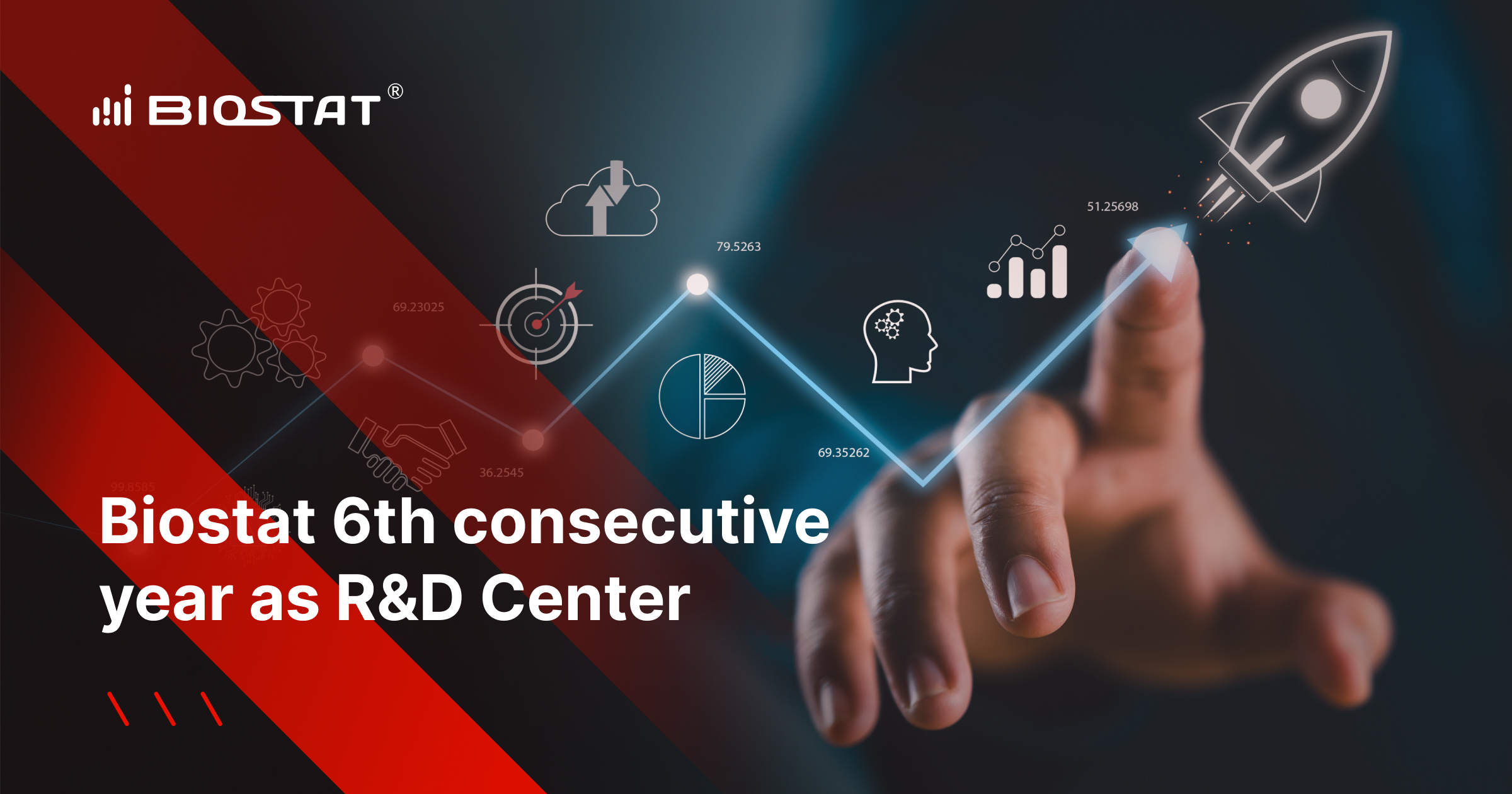 Biostat 6th consecutive year as research and development center